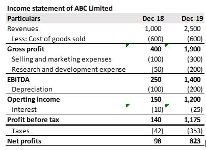 Preparing a Cash Flow Statement: A Step-by-Step Guide - skillfine