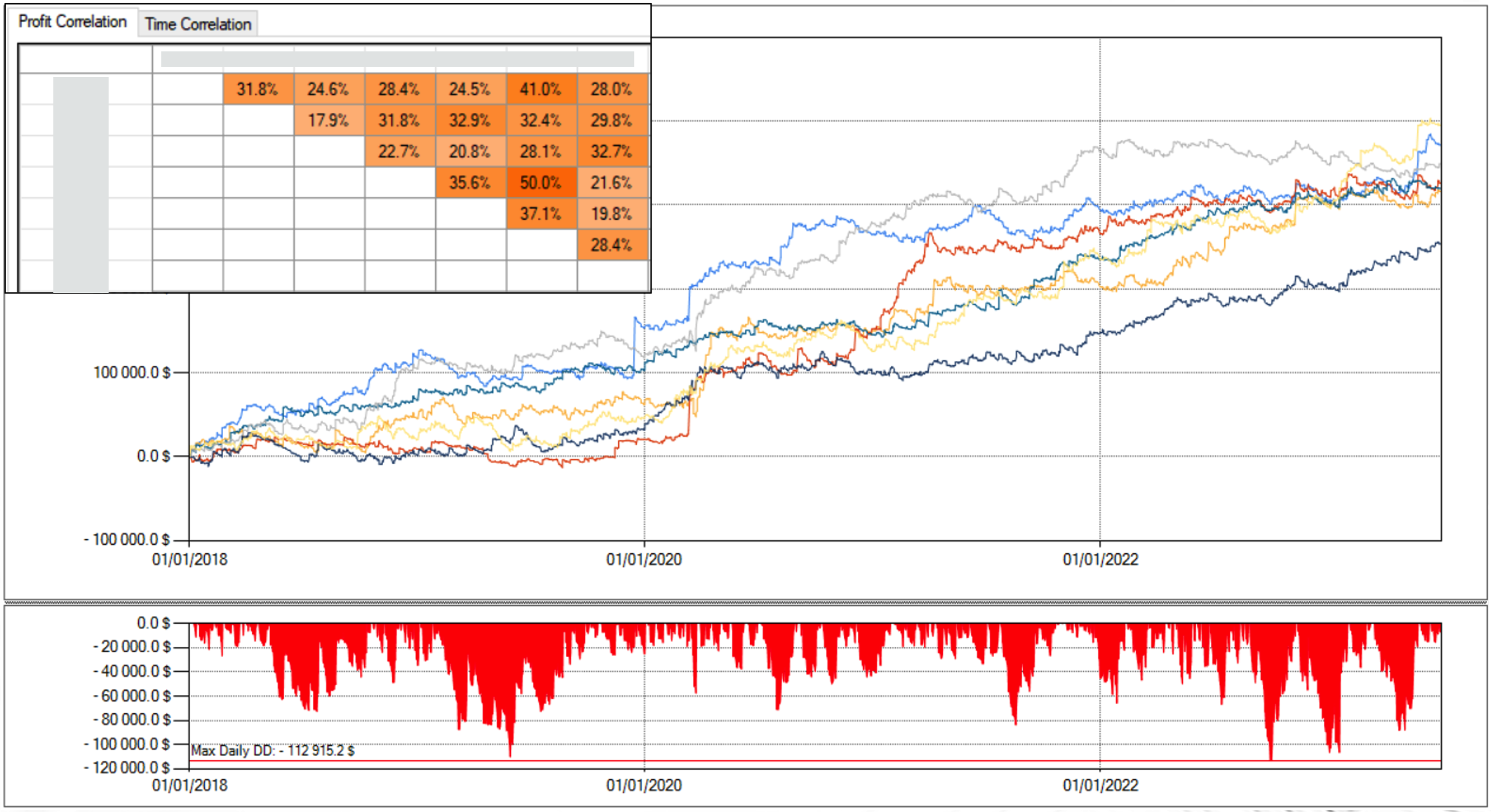 portafoglio corso trading option at expiration, scadenza opzioni