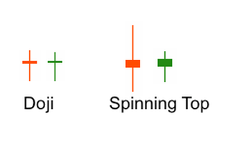 Spinning tops forex