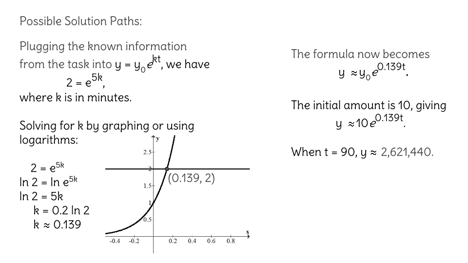Teaching notes for Solve continuous exponential growth problems by