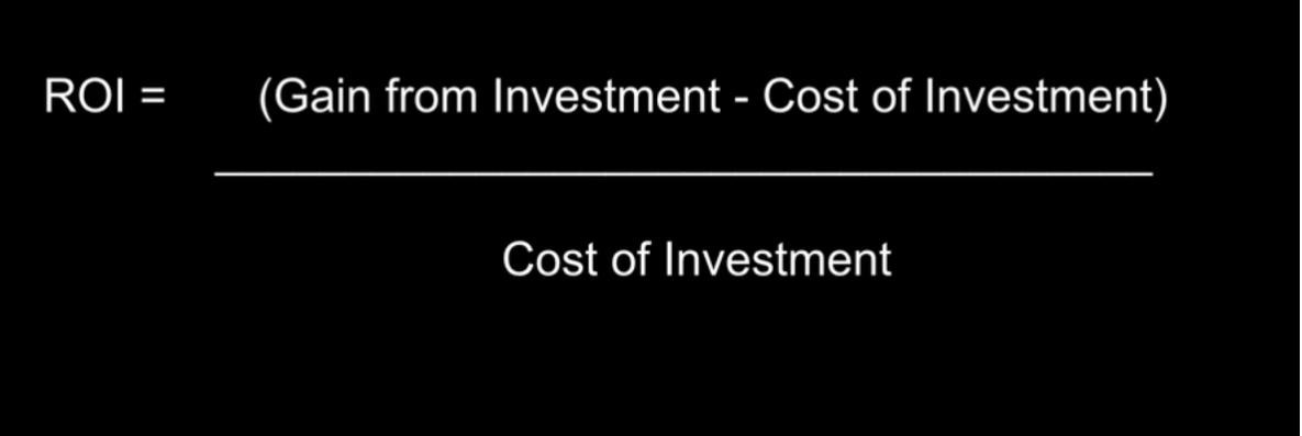 ROI Social Media