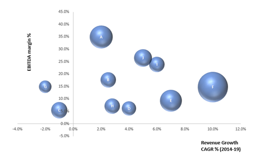 data representation excel