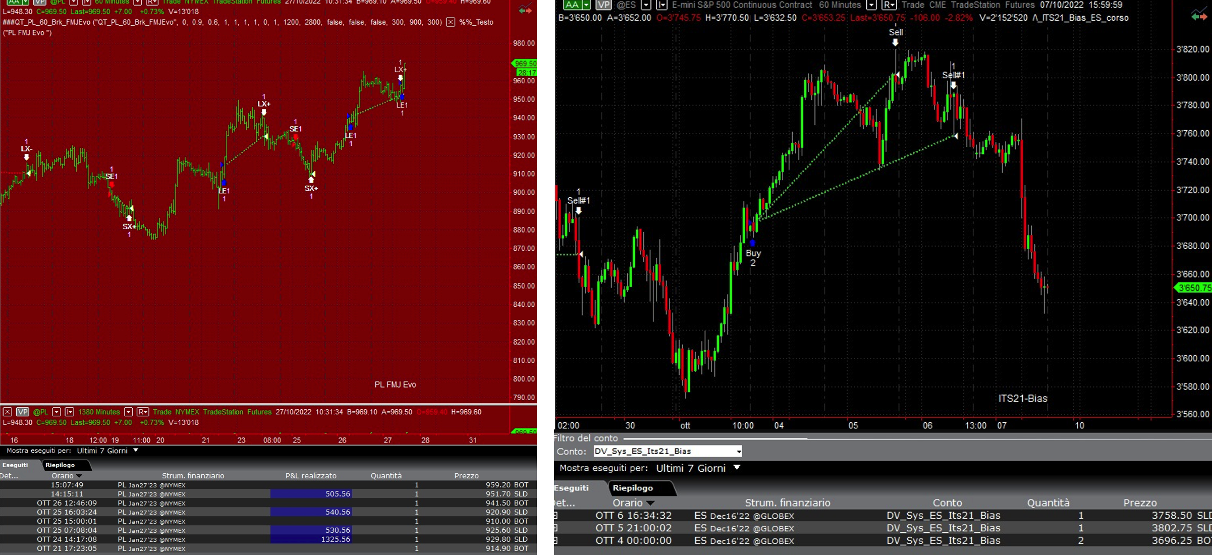 grafici del corso trading automatico online