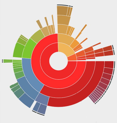 Product image for Score Budgeting