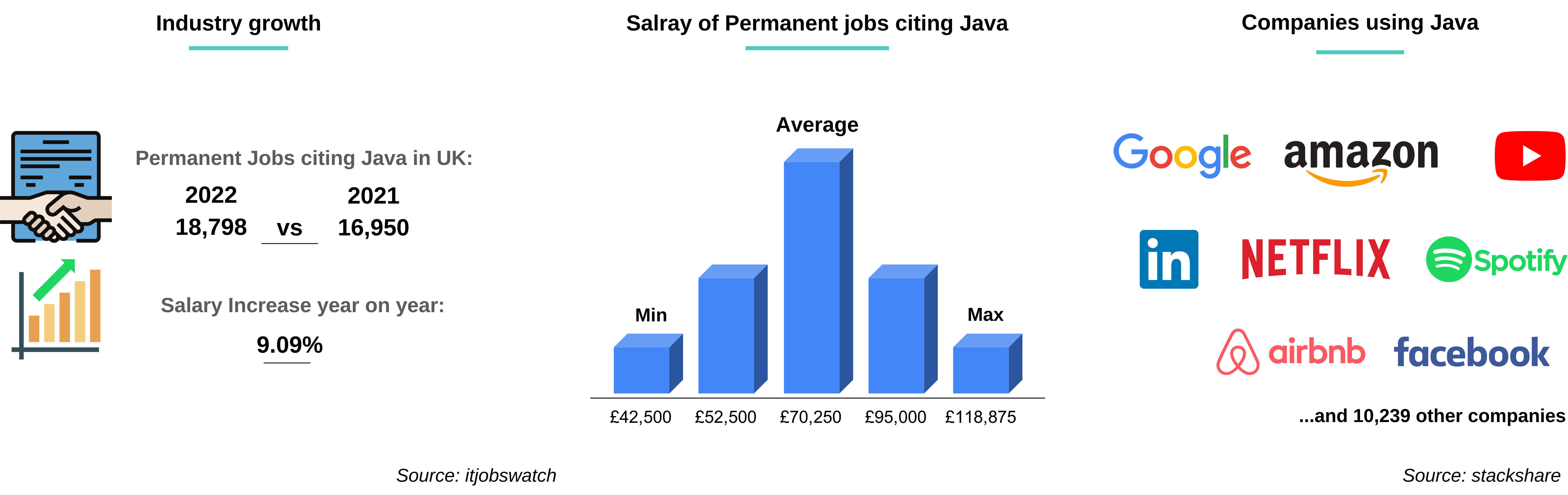 Advanced Databases Market Statistics