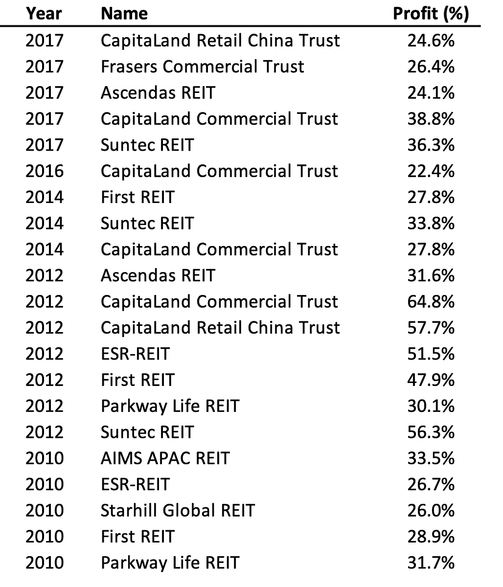 reits picks