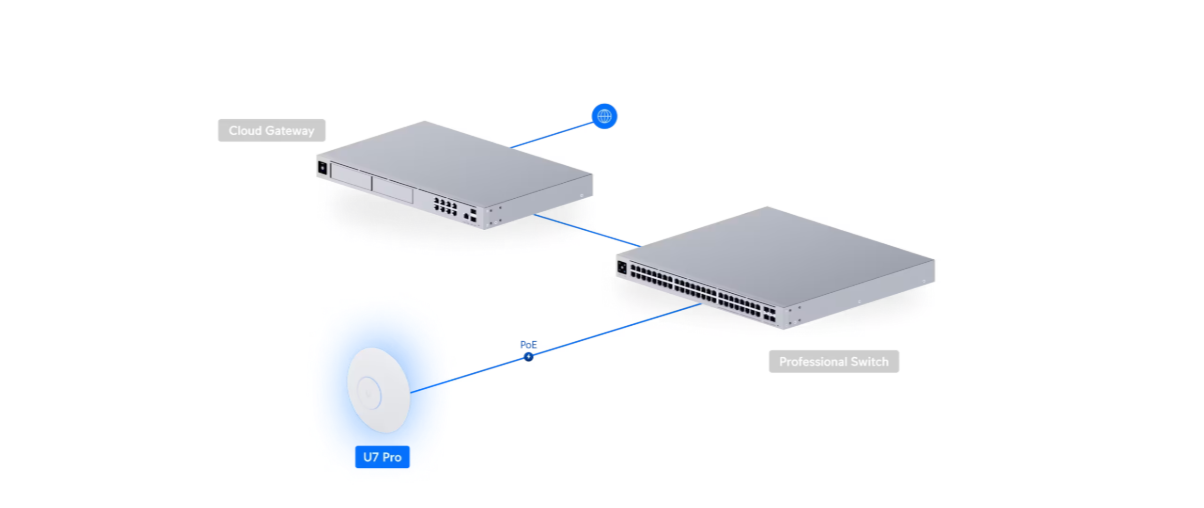 Ubiquiti UniFi U7 Pro Access Point - WiFi 7 Tri-Band - Micro Center
