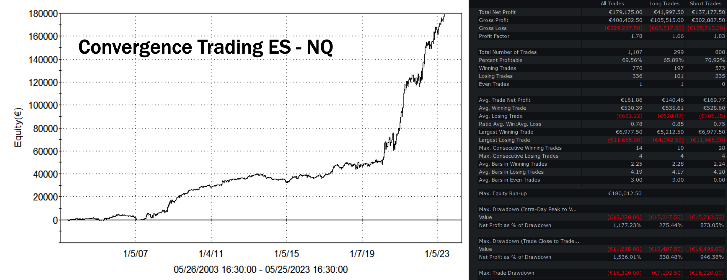 arbitraggi su Commodities 