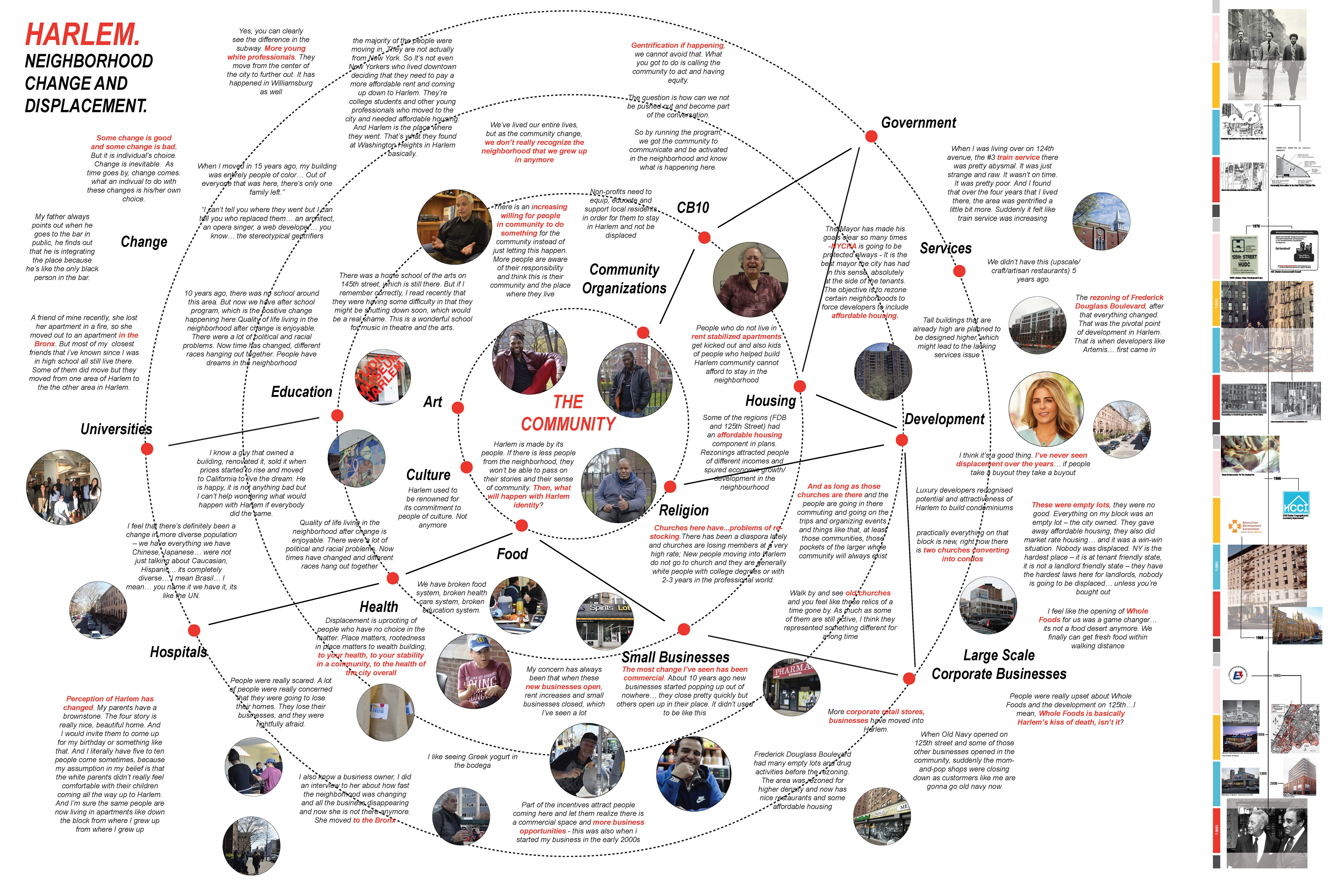 Social Map - Columbia GSAPP