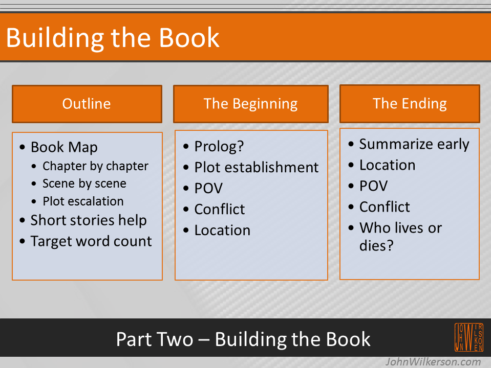 how to start and finish your book outlining