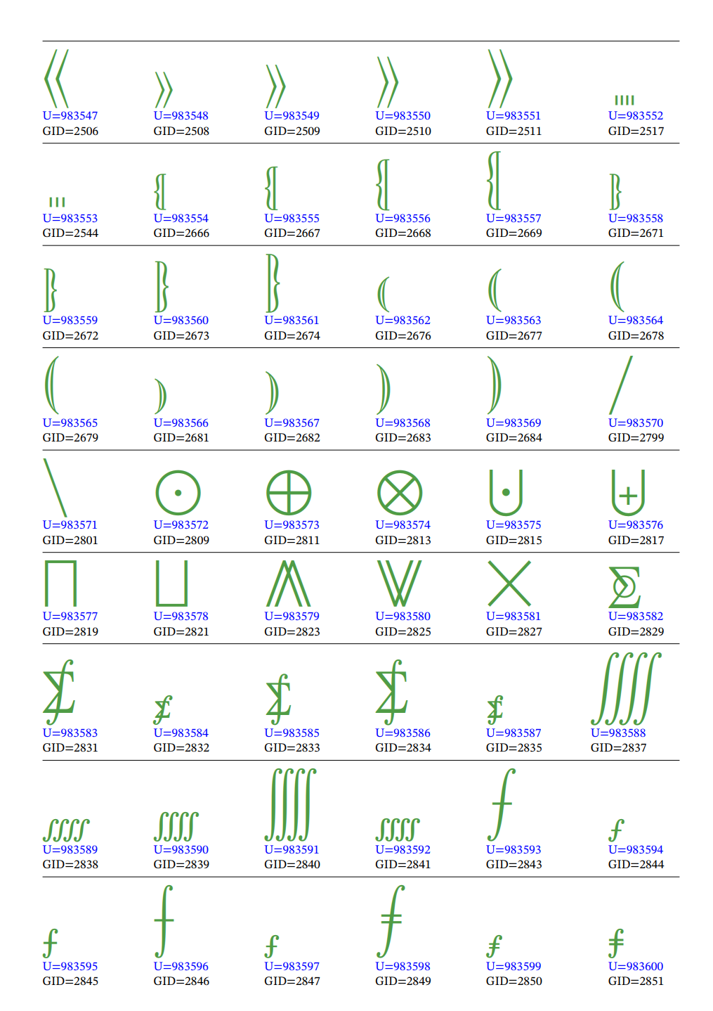 A page from the STIX2 math font glyph chart