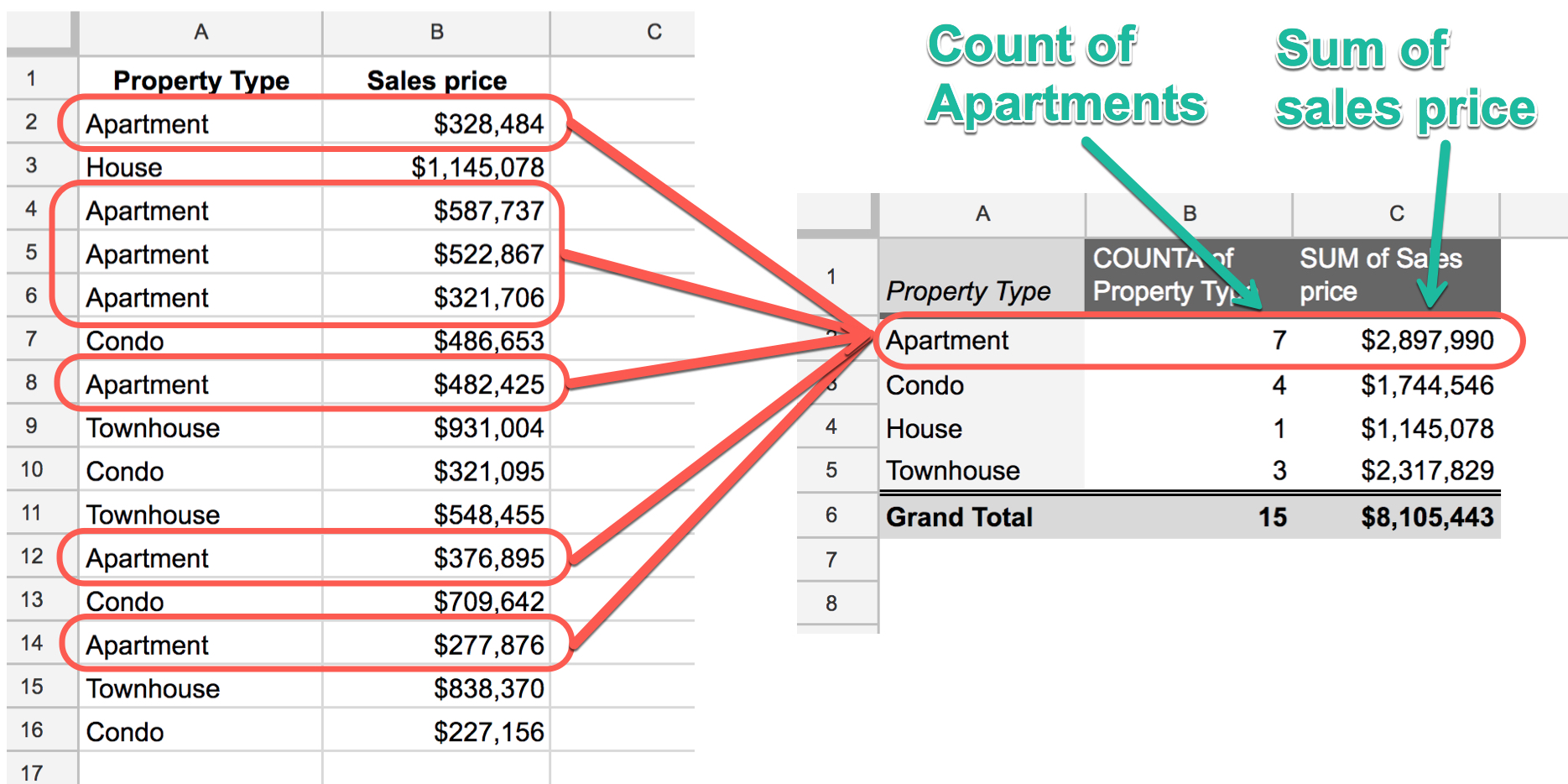 pivot-tables-in-google-sheets-the-collins-school-of-data