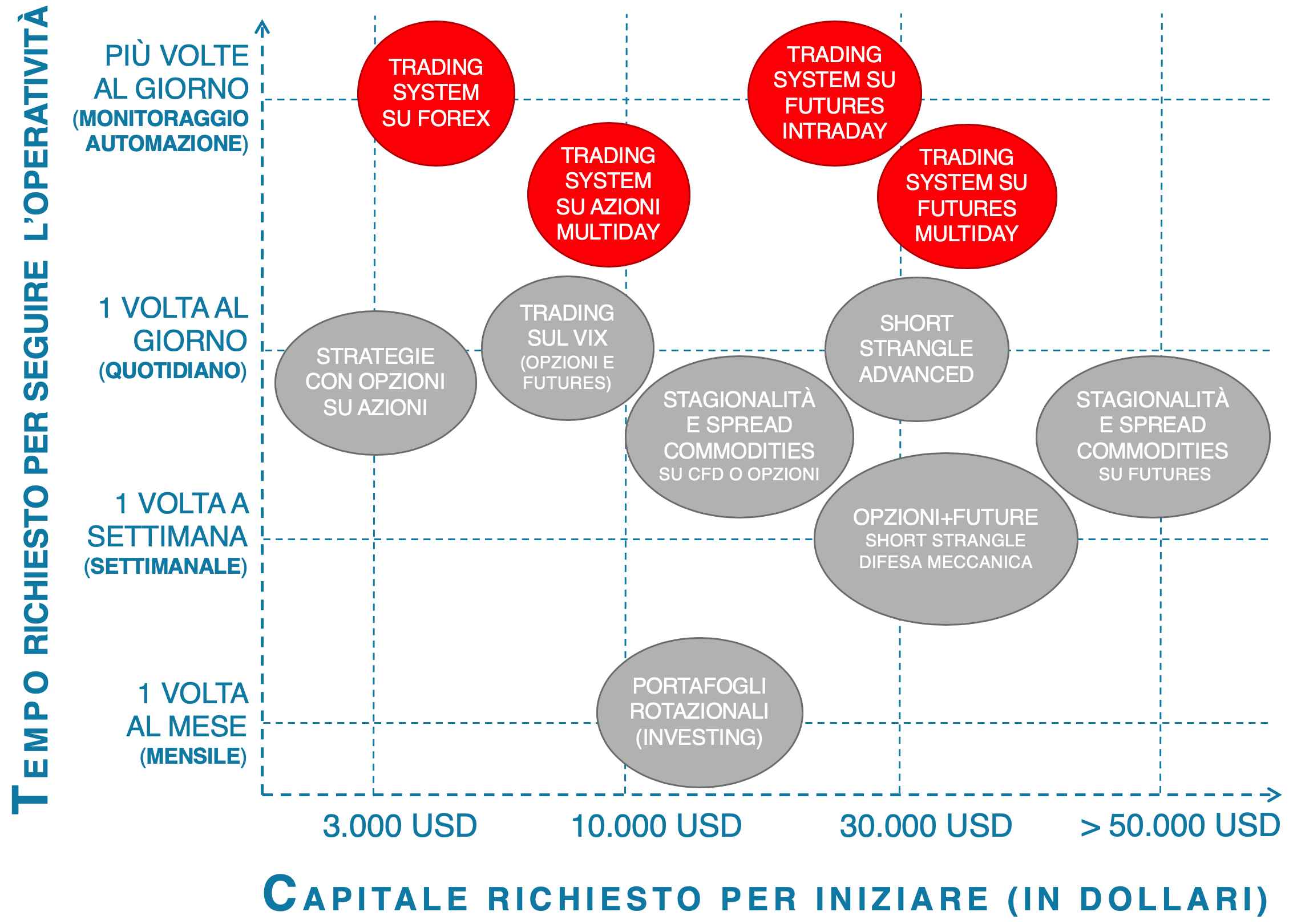 scuole di trading (Academy trading) durata trading academy, trading system, la casa del trader, corso per trader, trading corso, trading academy italia, corso per diventare trader, academy trading, programmare trading system, accademia di trading, corso formazione trading, trading system automatico