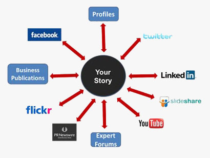 Condivisione social