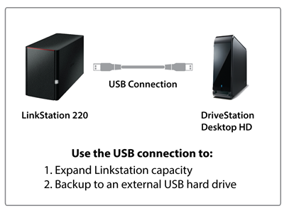◆新品未開封◆① BUFFALO LinkStation 4TB NAS Amazon.com: BUFFALO LinkStation 710 4TB 1-Bay NAS Network