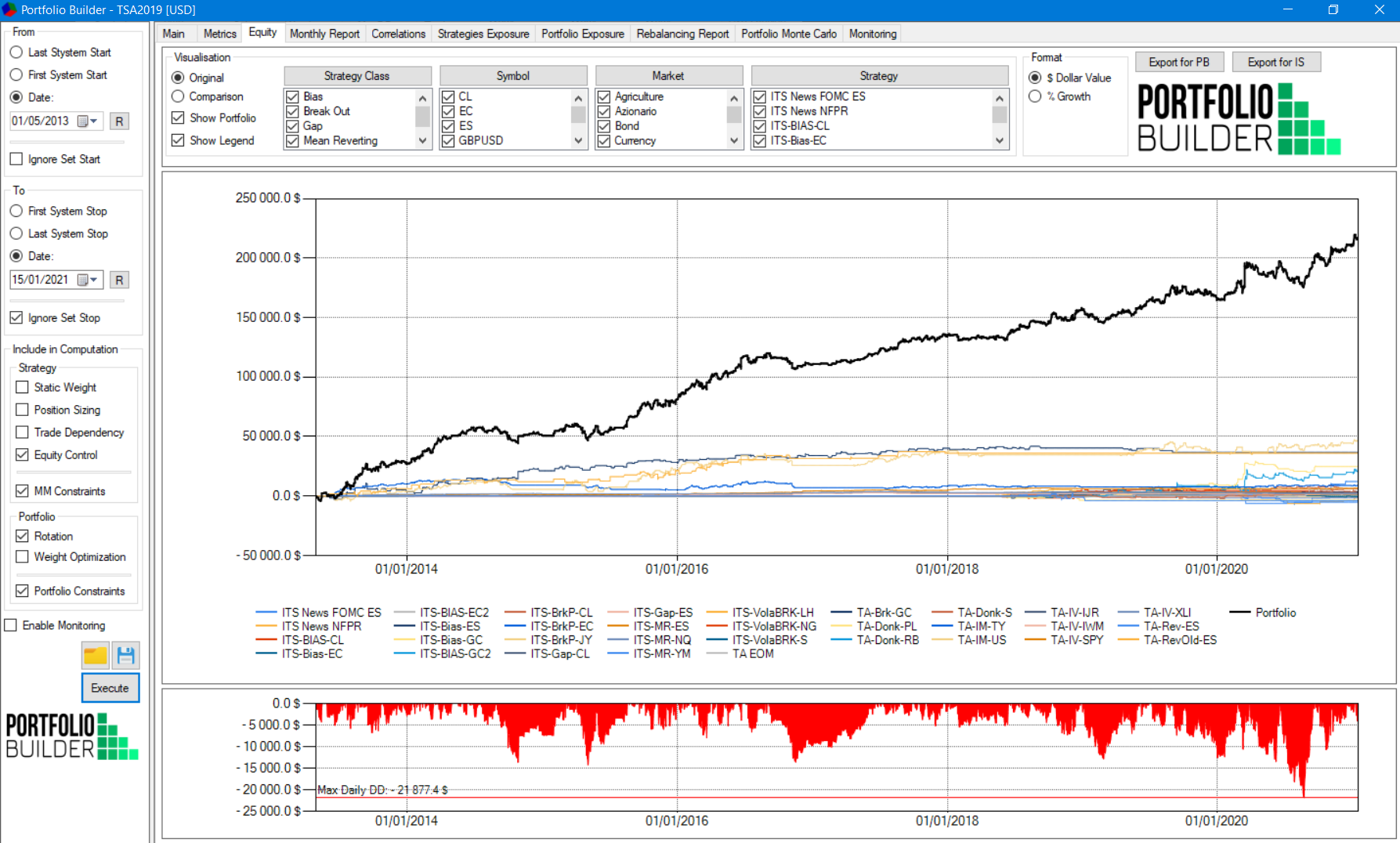 risultati portafoglio trading, strategie di portafoglio, selezione strategie trading, money management, equity control trading