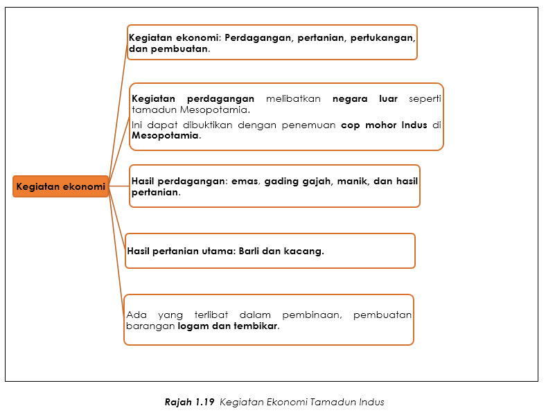 Soalan Dan Jawapan Tamadun India - Download Oliv