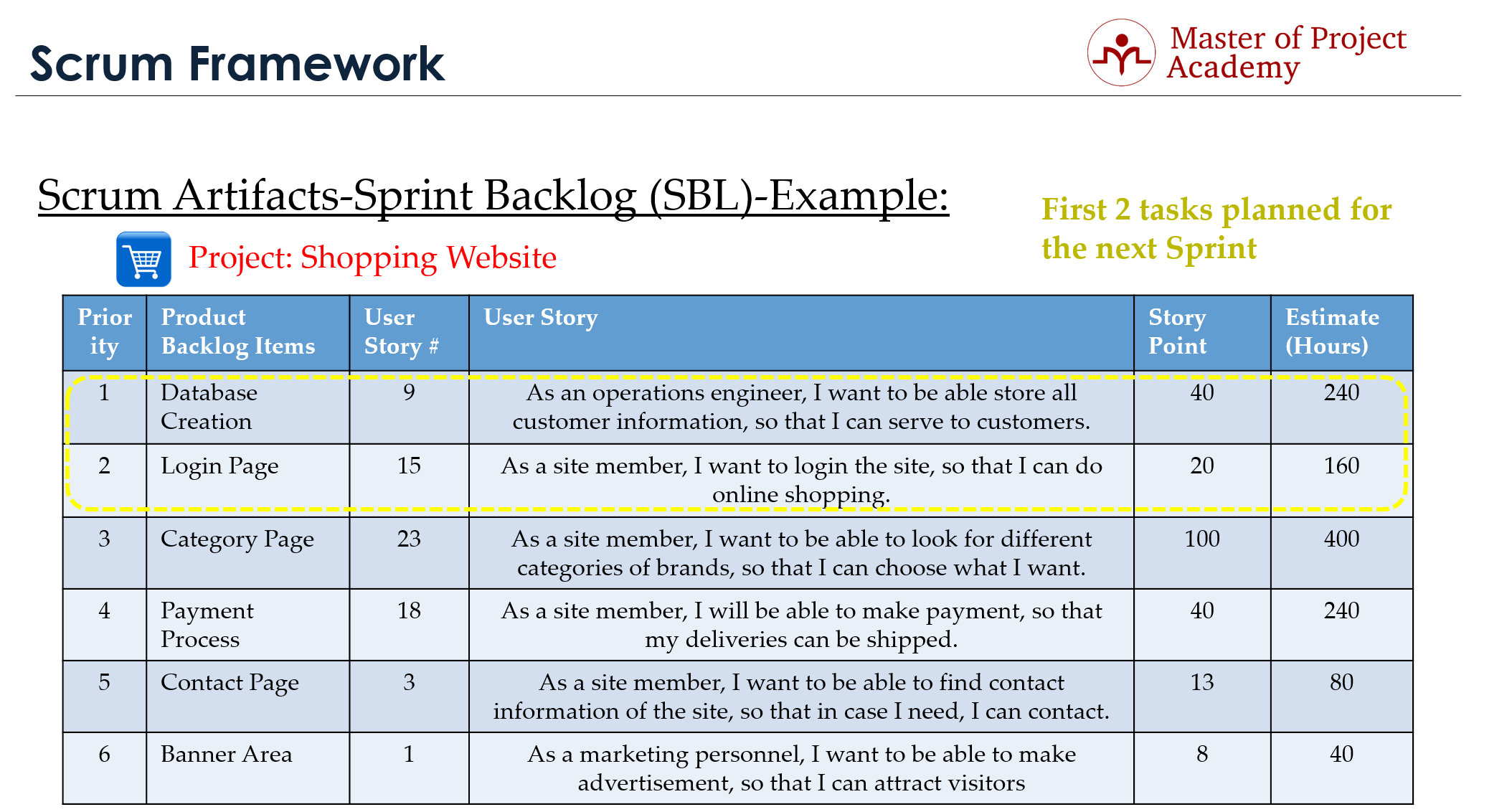 Agile Sprint Backlog | Hot Sex Picture