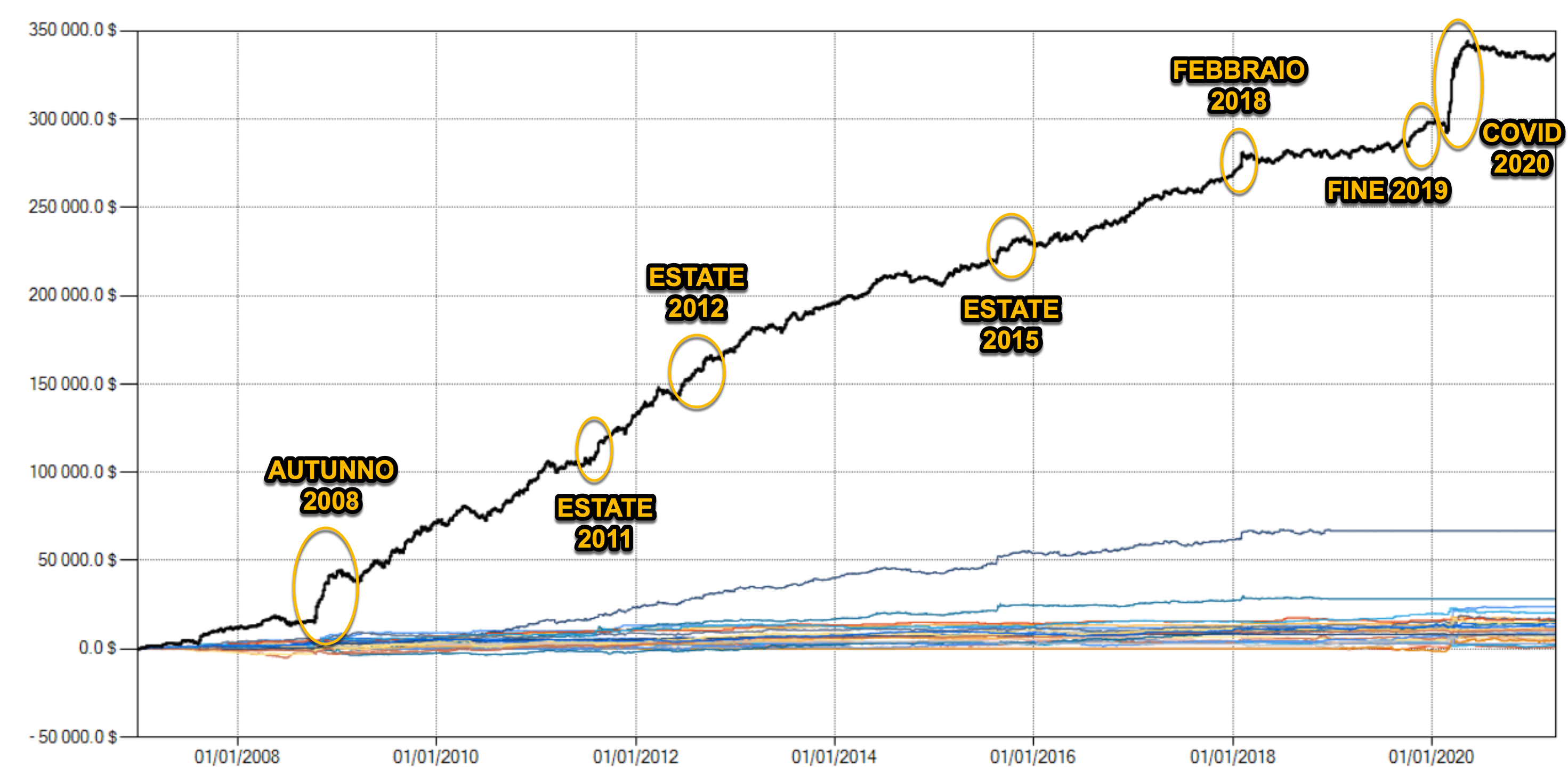 analisi strategia indice vix, indice di volatilità, corso vix futures, corso trading vix, trading the vix, opzioni sul vix, etn vix, opzioni su azioni