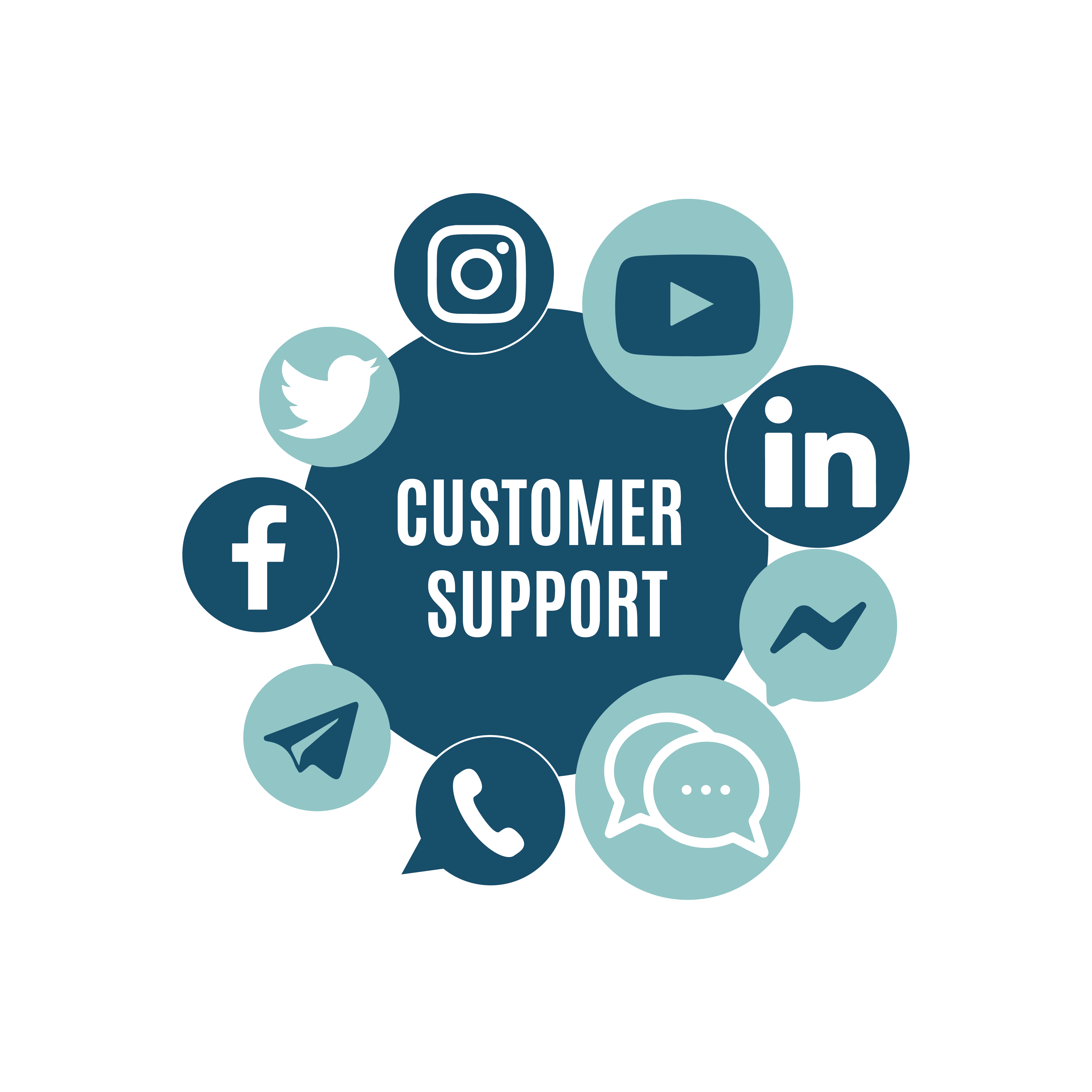 Social Customer Care