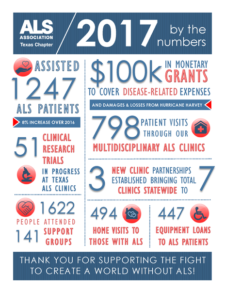 2017 ALS By the Numbers Impactpng