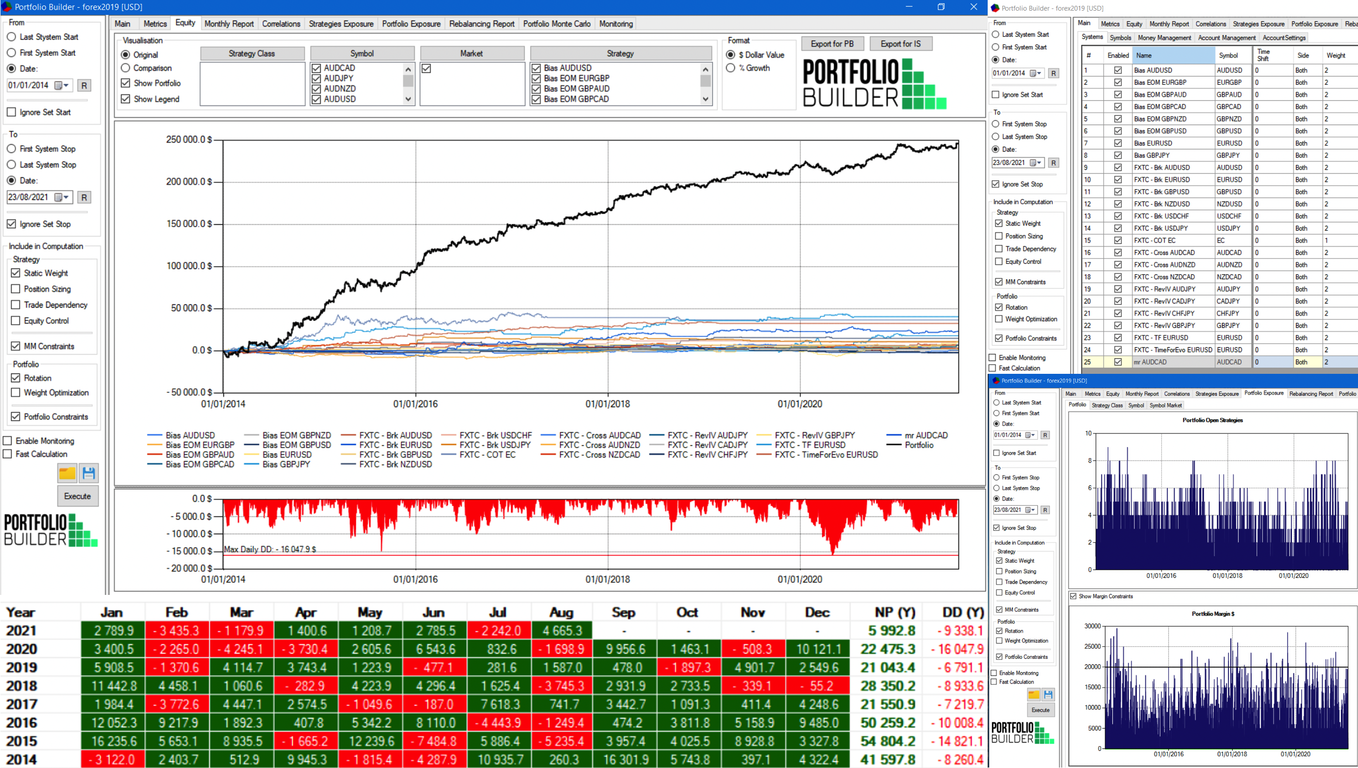 forex trading e fx trading system grafico, trading system automatico