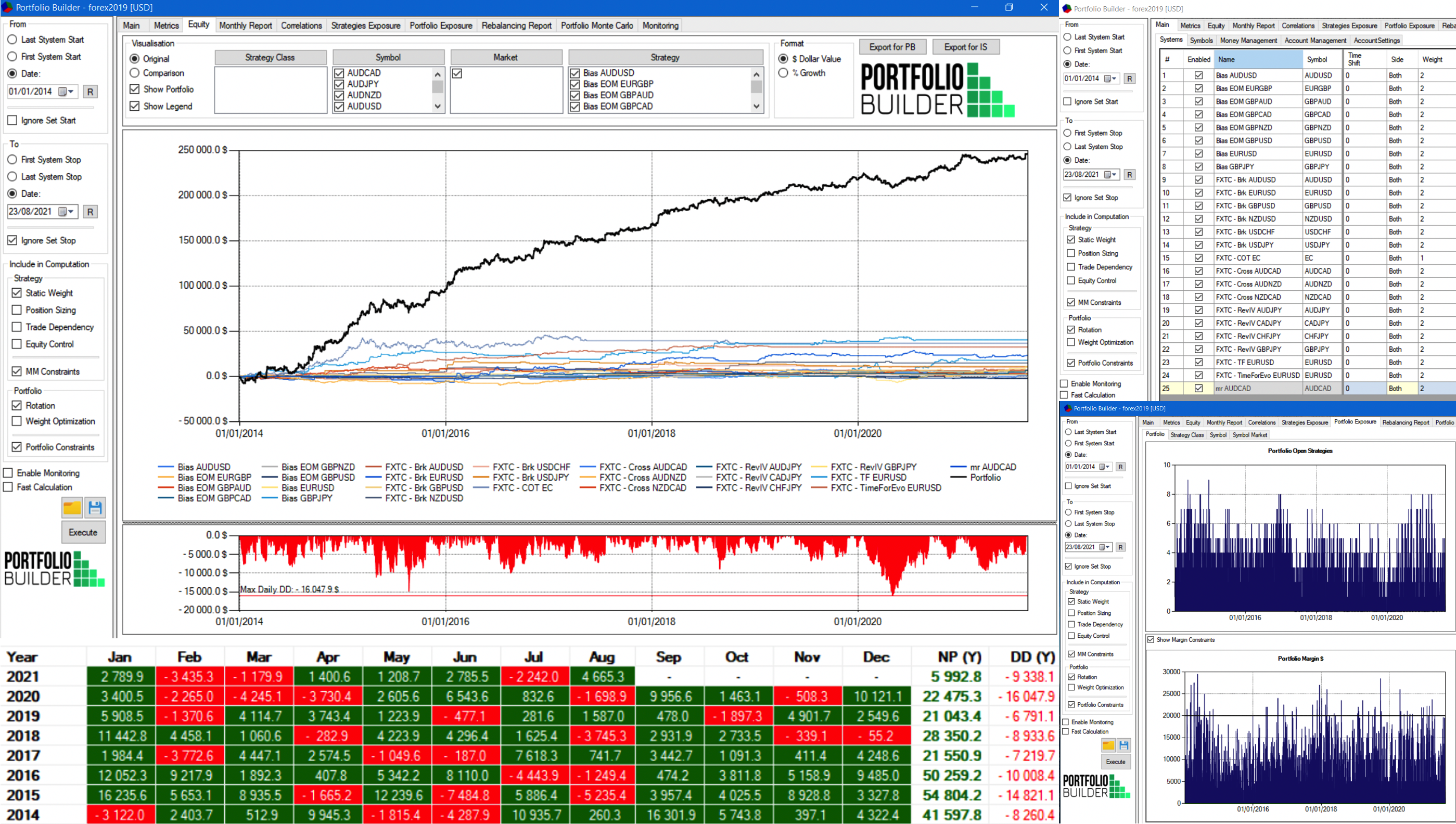 gestione portafoglio di strategie corso forex trading: trading forex, fx trading, trading system forex, fx forex, correlazioni forex, fx strategia forex, forex automatico