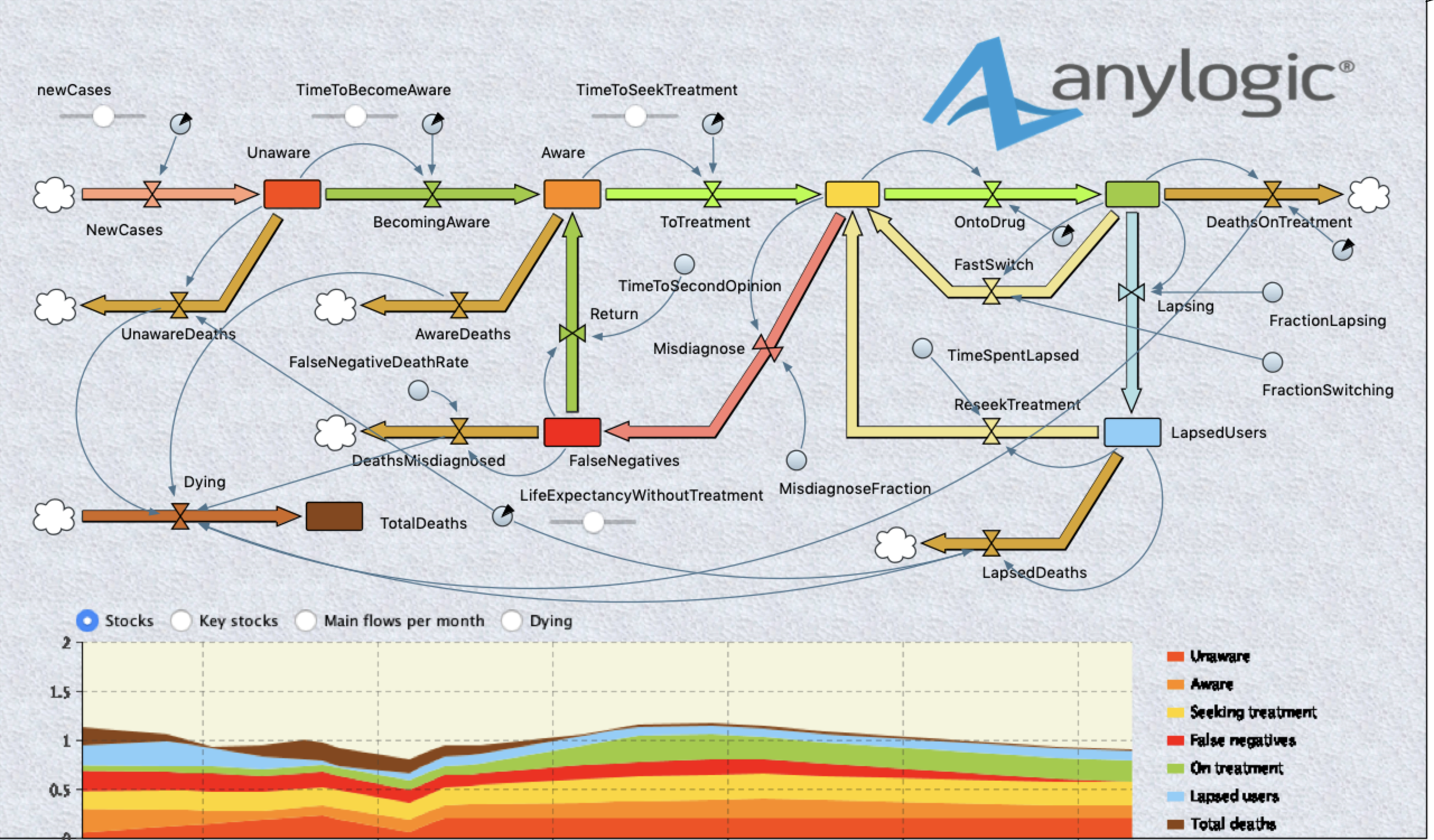 Anylogic готовые проекты