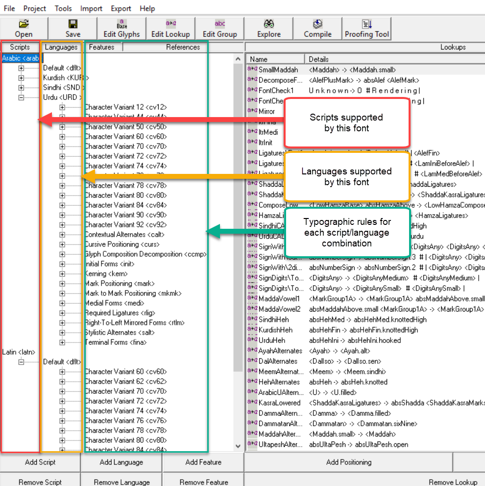 Screenshot to show the Scheherazade OpenType font opened inside Microsoft VOLT