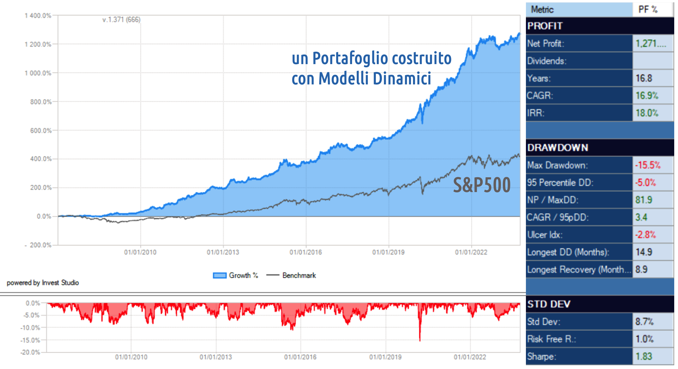 risultati paniere strategia investimento