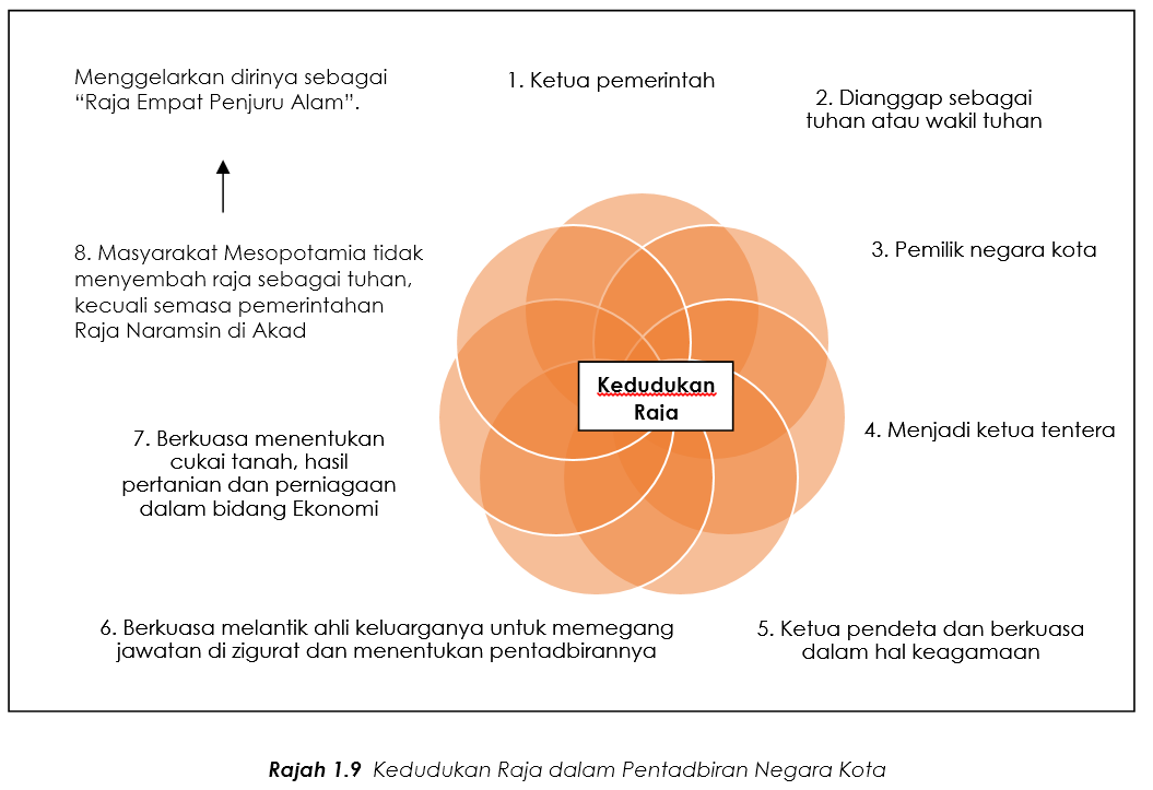 Contoh Soalan Kuiz Kesihatan - Contoh Yu