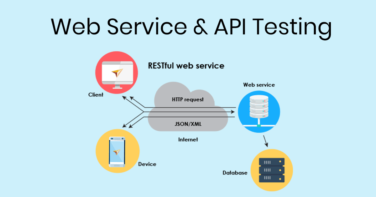 Webservices Api Automation Testing