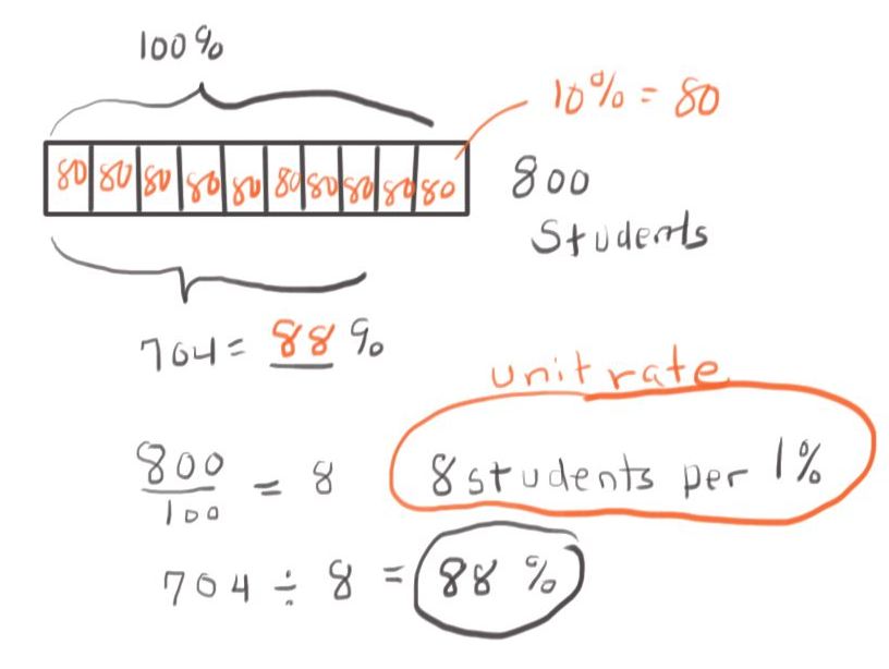 LearnZillion