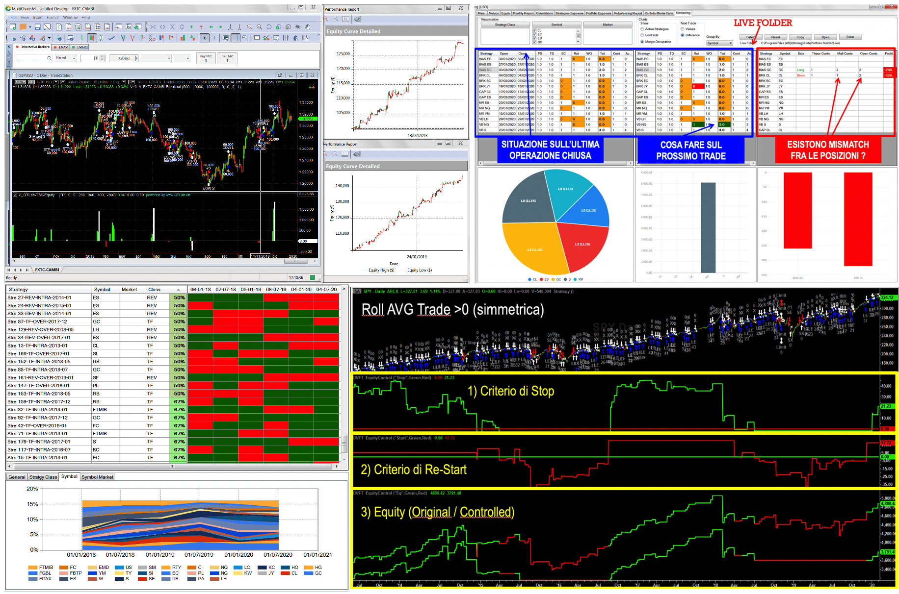grafici corso drawdown trading, trading equity, strategie di portafoglio, equity control, rotazione strategie di trading