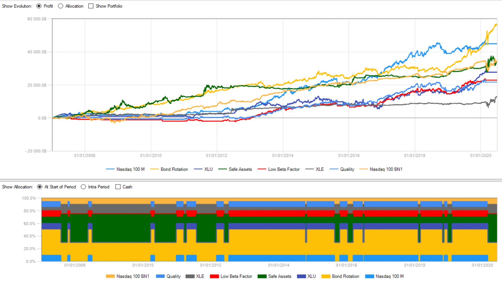 portafoglio di trading basato su modelli quantitativi, Corso dedicato a Portafoglio Rotazionale e analisi di Portafoglio Risk Parity - strategiewealth building: Corso trading su azioni, corso trading ETF, portafoglio di trading, strategie di portafoglio, equity contro, quant investing, rotazione strategie trading, trading short azionario, controllo rischio trading