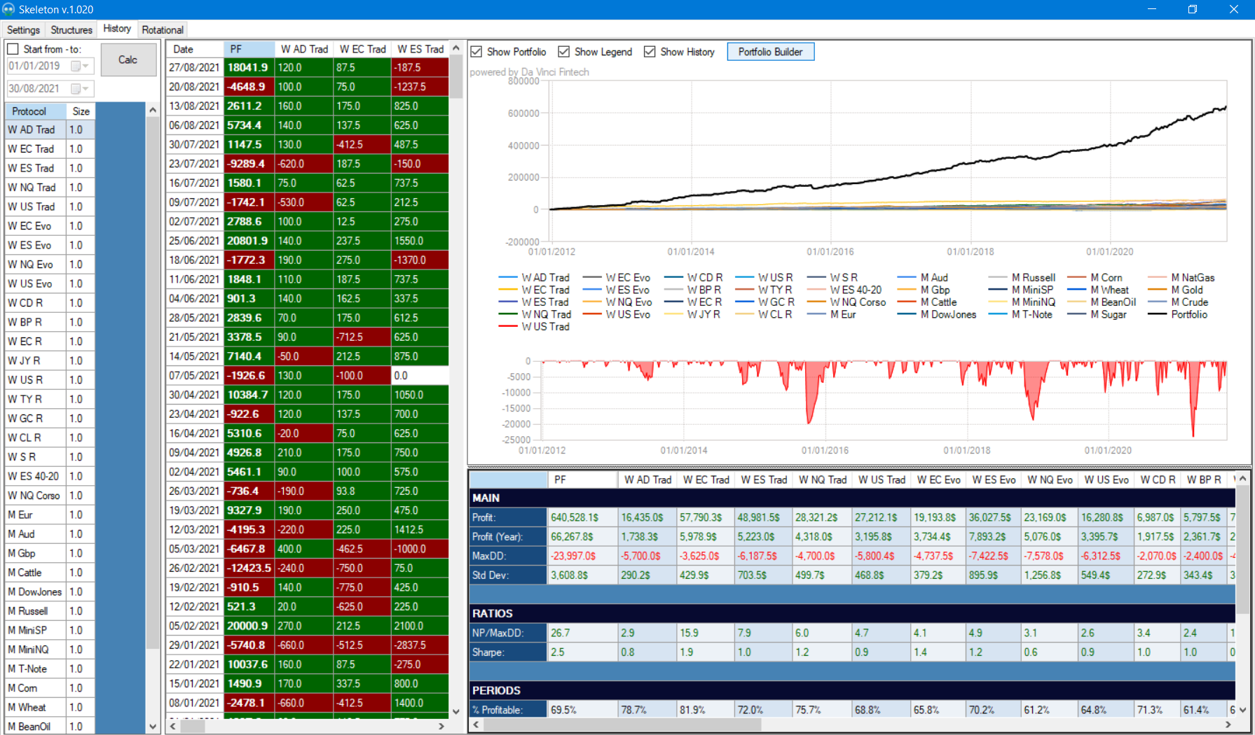 corso trading opzioni, cosa sono le opzioni, vantaggi trading opzioni, opzioni call e put, opzioni su azioni, opzioni sul vix, opzioni su futures