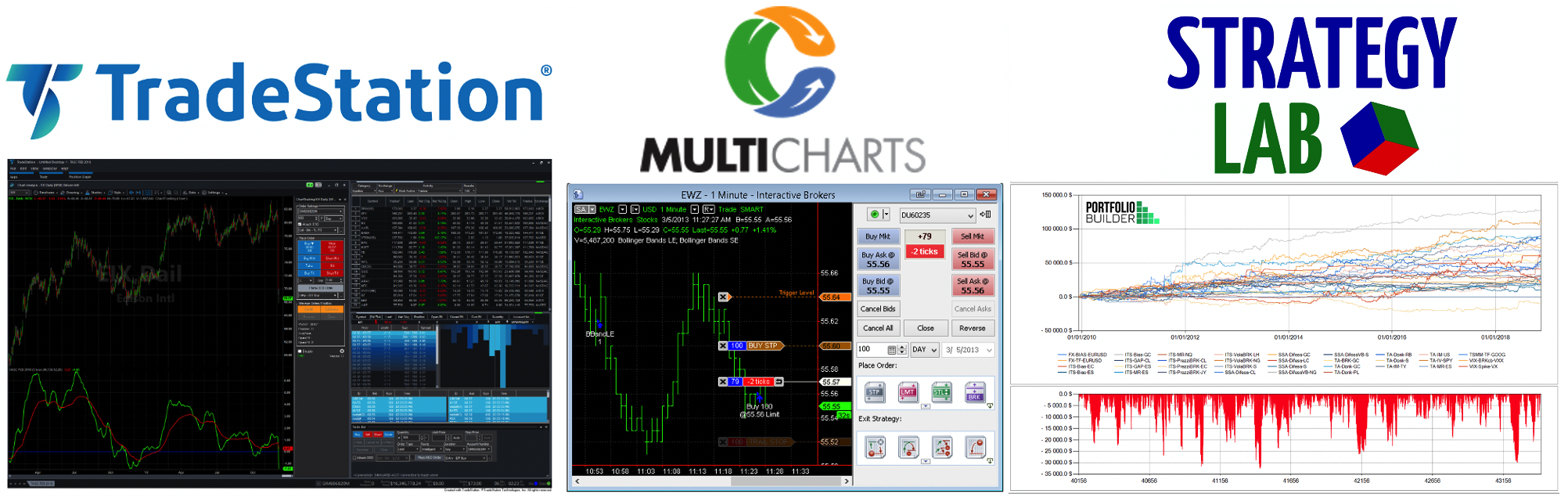 piattaforme drawdown trading, trading equity, strategie di portafoglio, equity control, rotazione strategie di trading