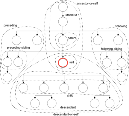An Introduction to XPath | Codementor
