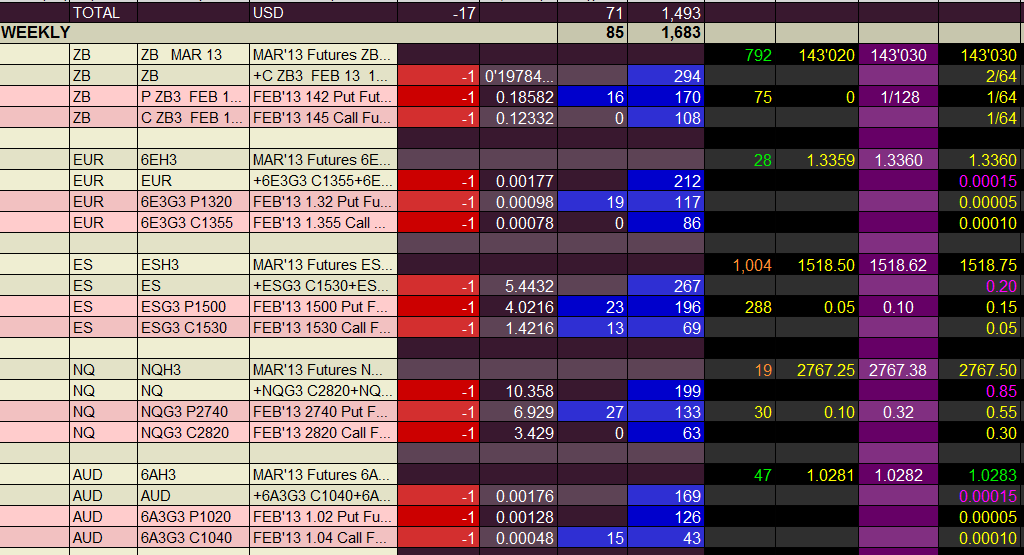 risultati grafico corso option edge, edge trading, trading edge, corso trading opzioni, analisi volatilità, trading non direzionale, greche opzioni, opzioni put e call 