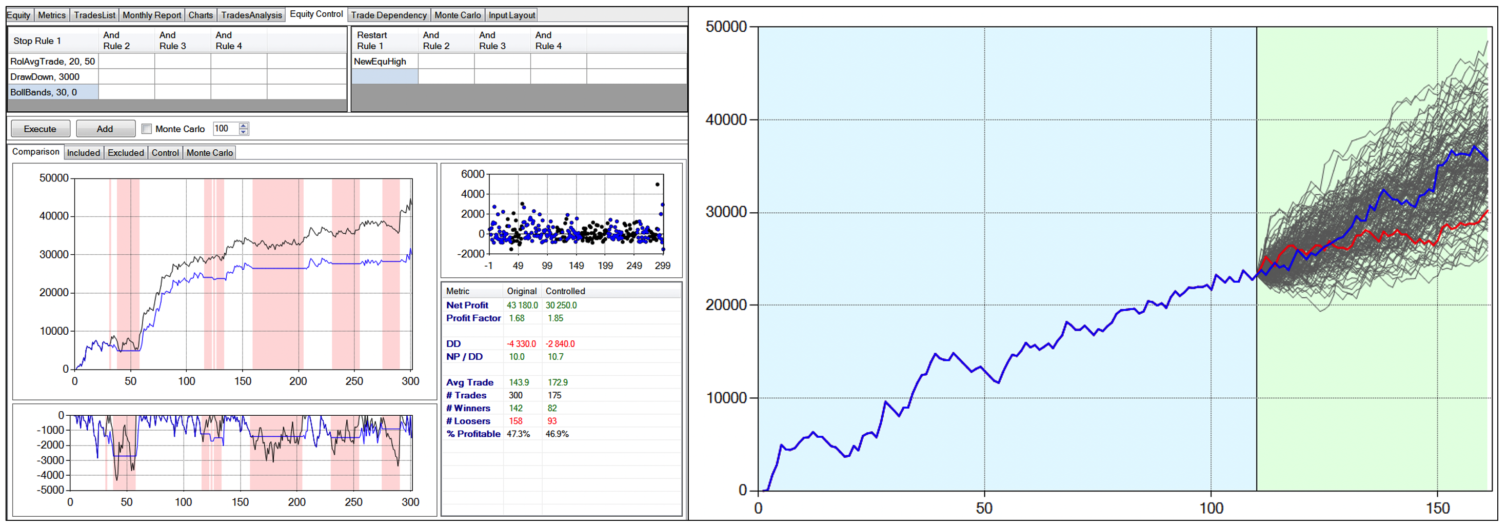 Grafico equity line, esempio di money Management trading