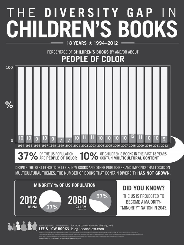 Diversity Gap