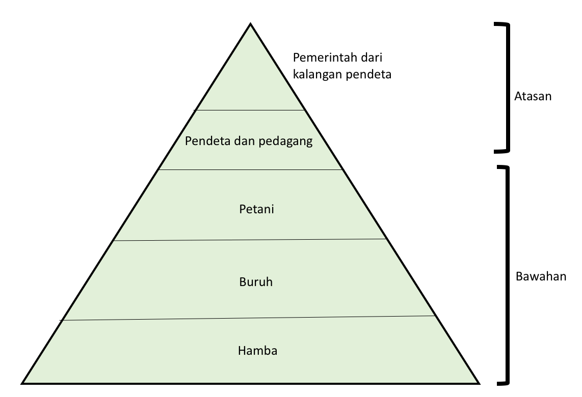 Tamadun mesopotamia tingkatan 1