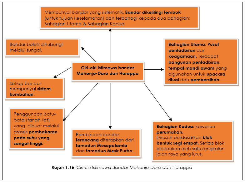 Soalan Sejarah Tingkatan 4 Dan 5 - Lamaran R