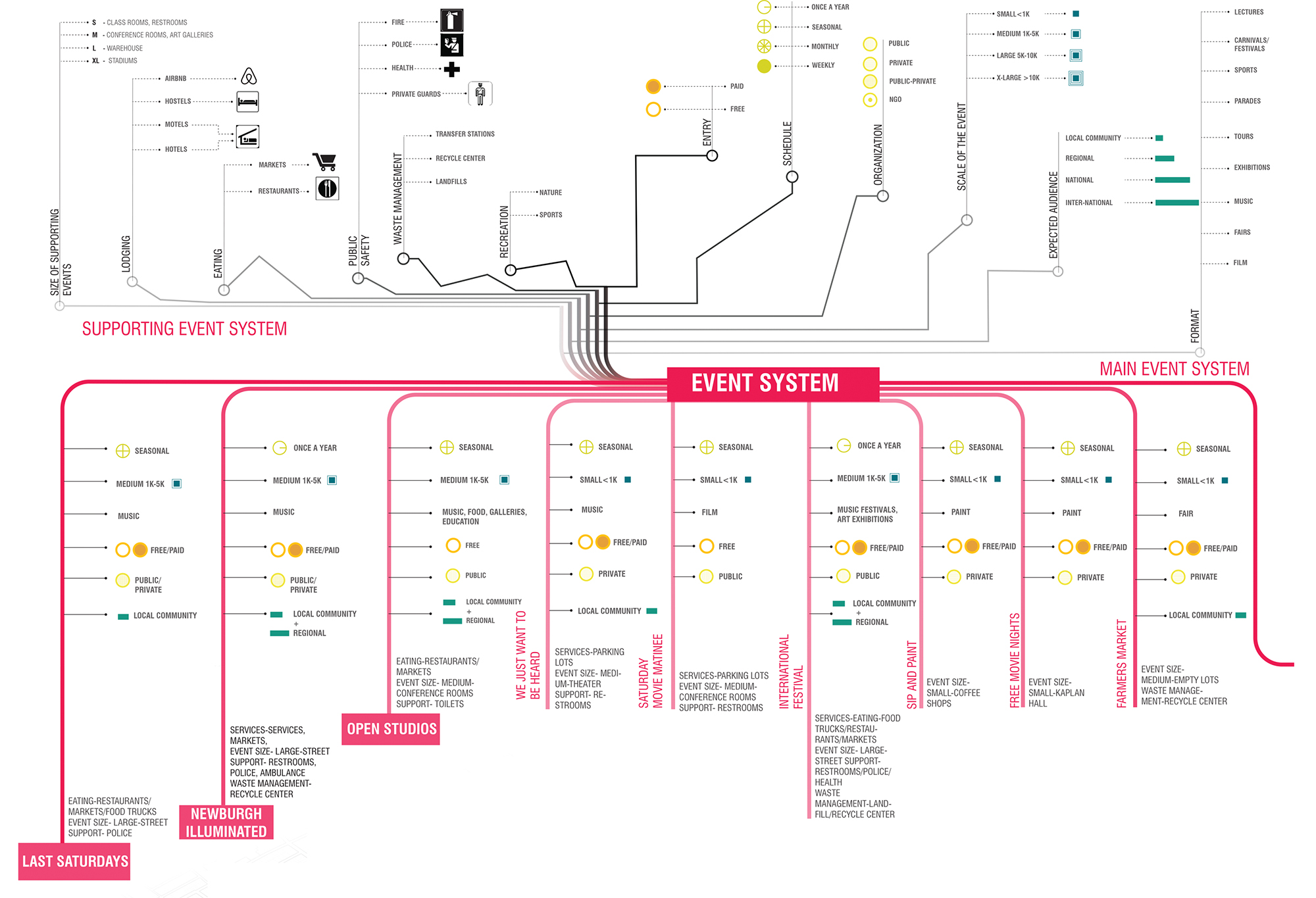 Columbia GSAPP