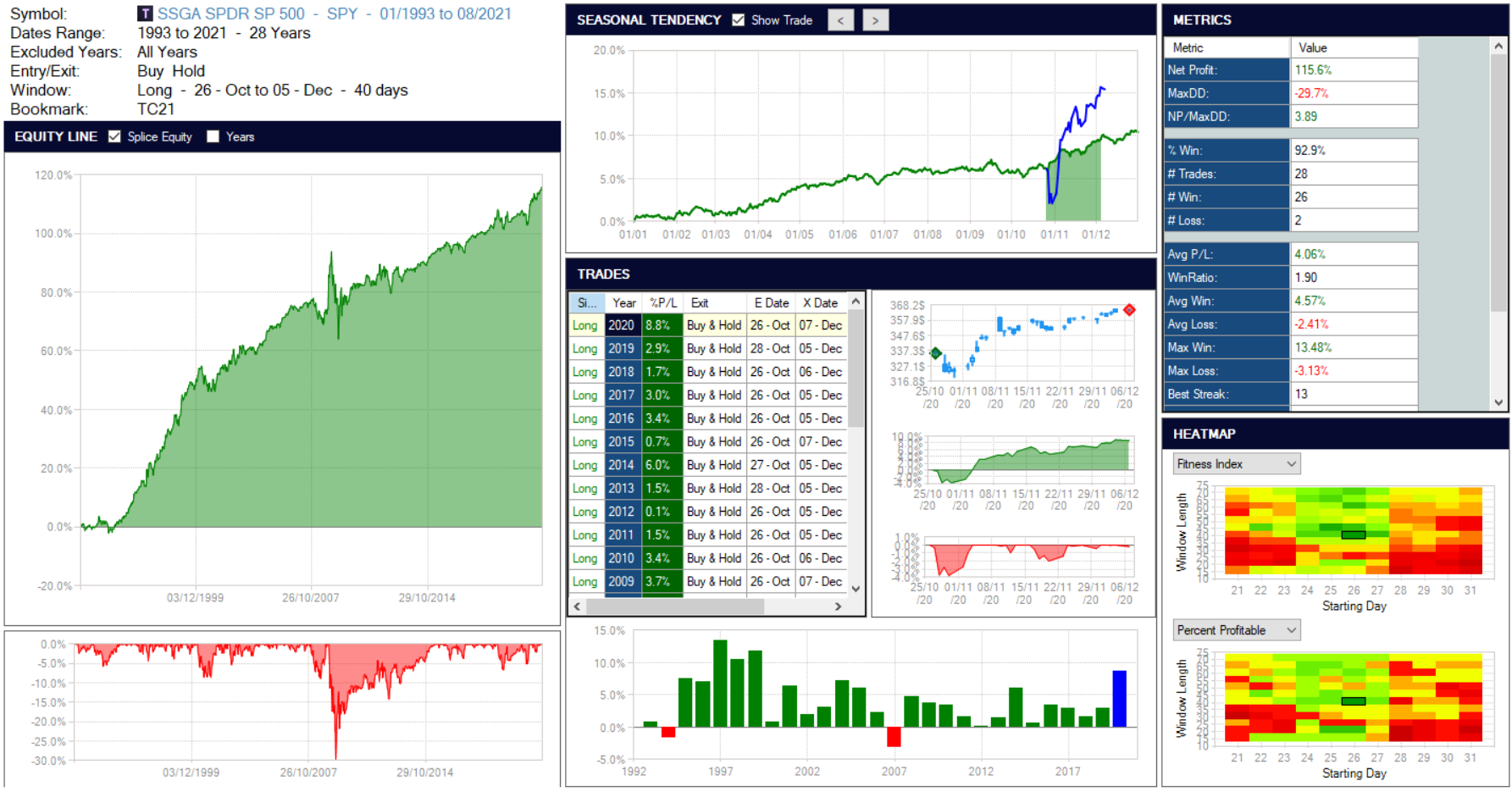 risultati corso trading meccanico, corso trading su azioni, trading system azioni italia, selection bias, trading bias, strategie di trading meccanico, spread trading, short azioni, short in trading, long short trading