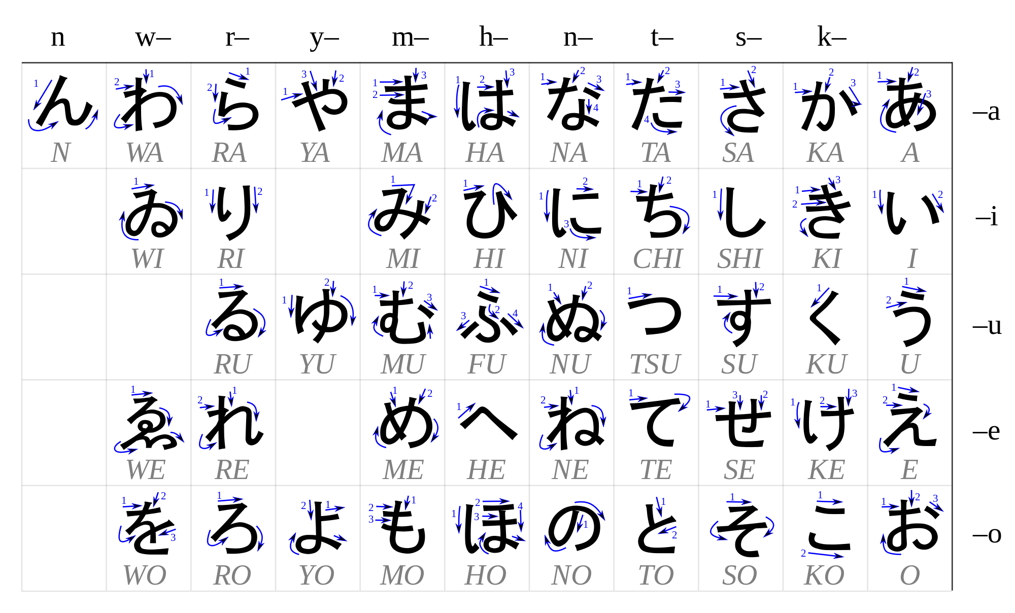 Learn Hiragana Course Learn Japanese Pod