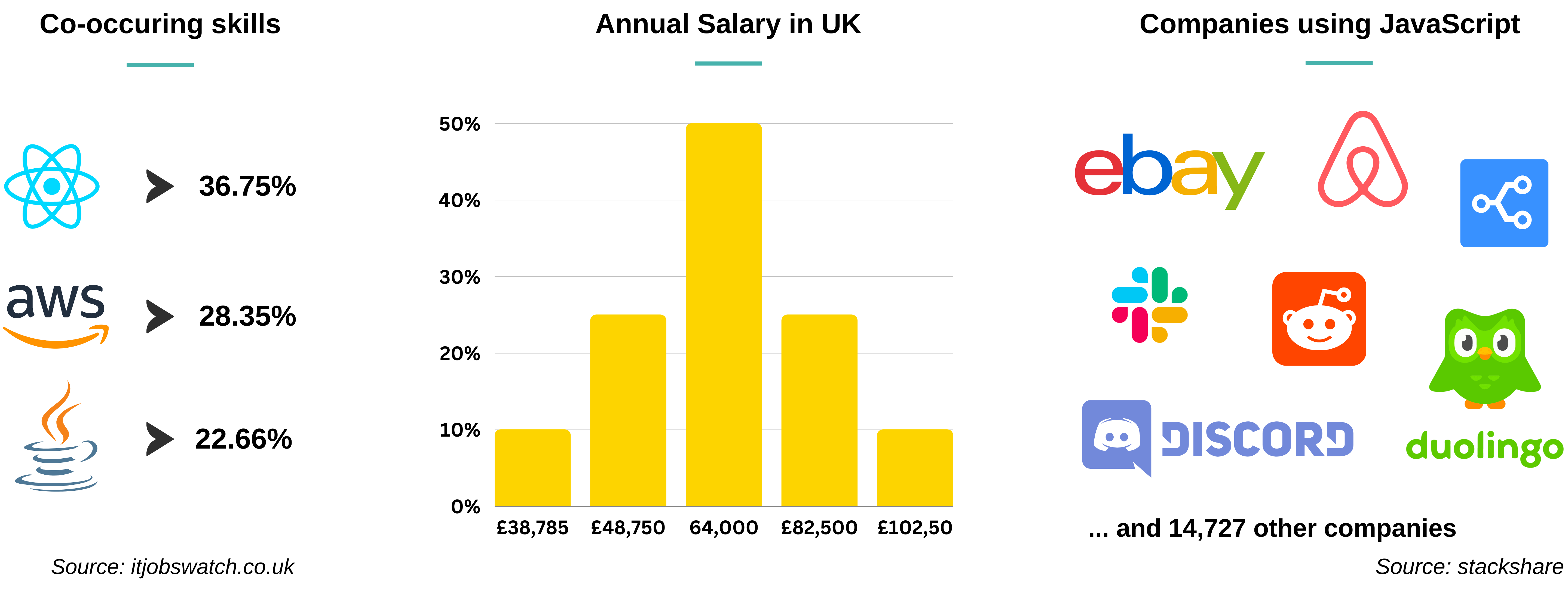 Career Statistics