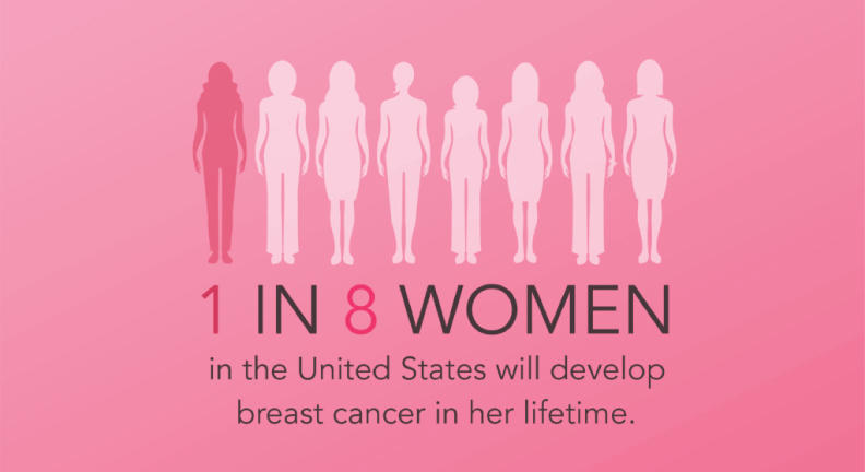 NCF-Breast-Cancer2020-Statsjpg