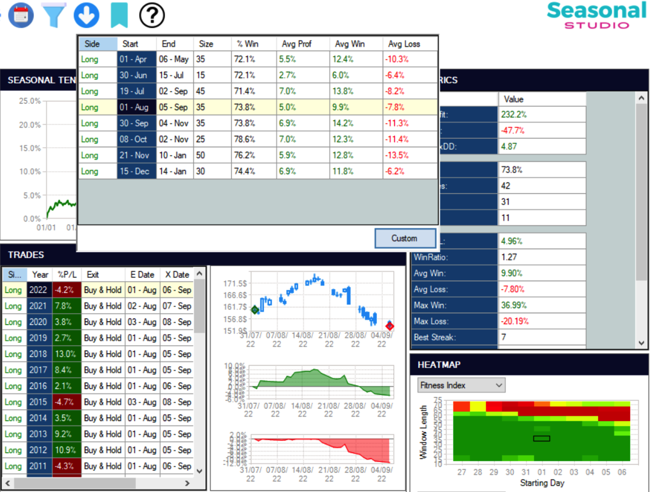 seasonal studio: la piattaforma migliore per trading stagionale o trading season
