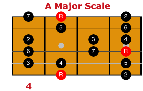 Guitar Scales Explained The Ultimate Guide Matt Warnock Guitar